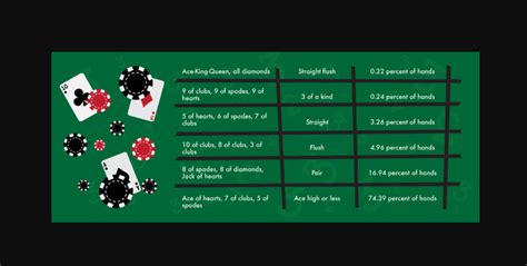 3 card poker odds calculator In Omaha the player may use any 2 of his own 4 cards, and any 3 of the 5 community cards, to form the best highest and lowest poker hand